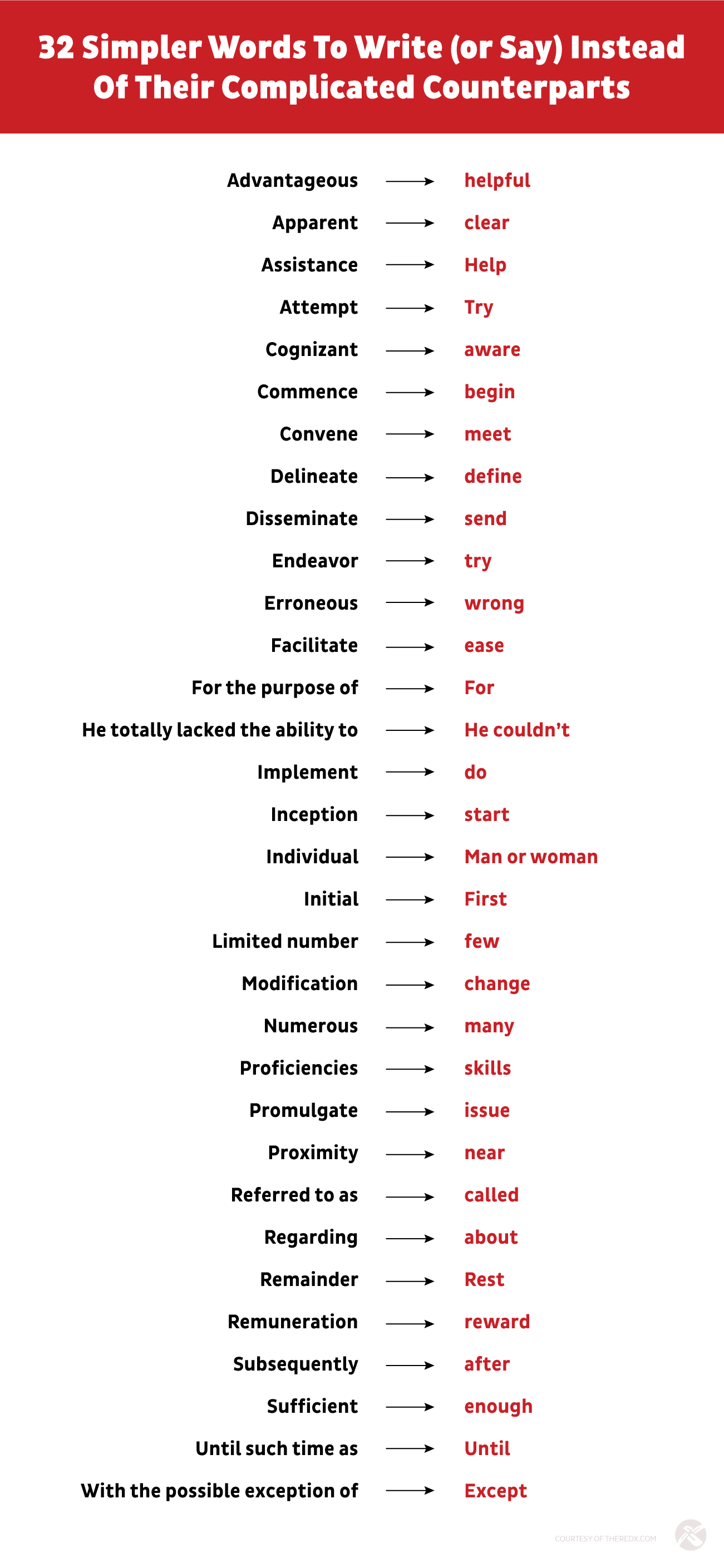 Copywriting 5