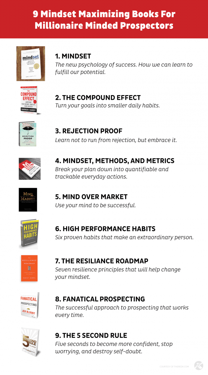 Mindset 12 e1540846180299