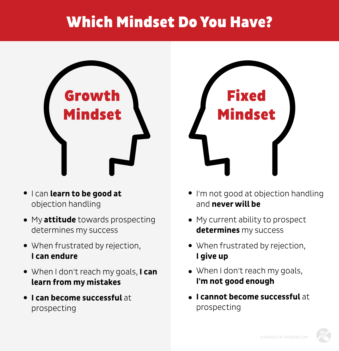 Mindset 2