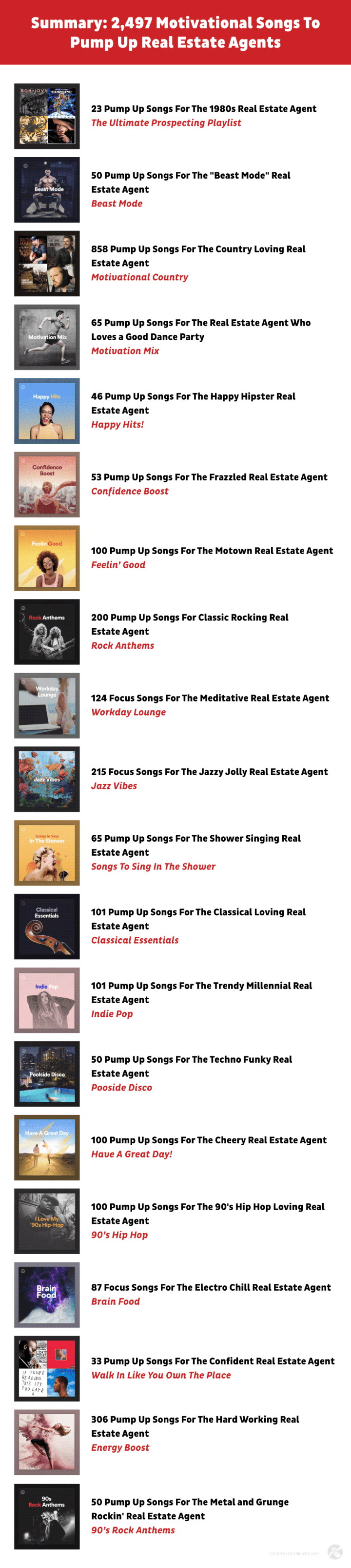 playlists with motivational songs for real estate agents 