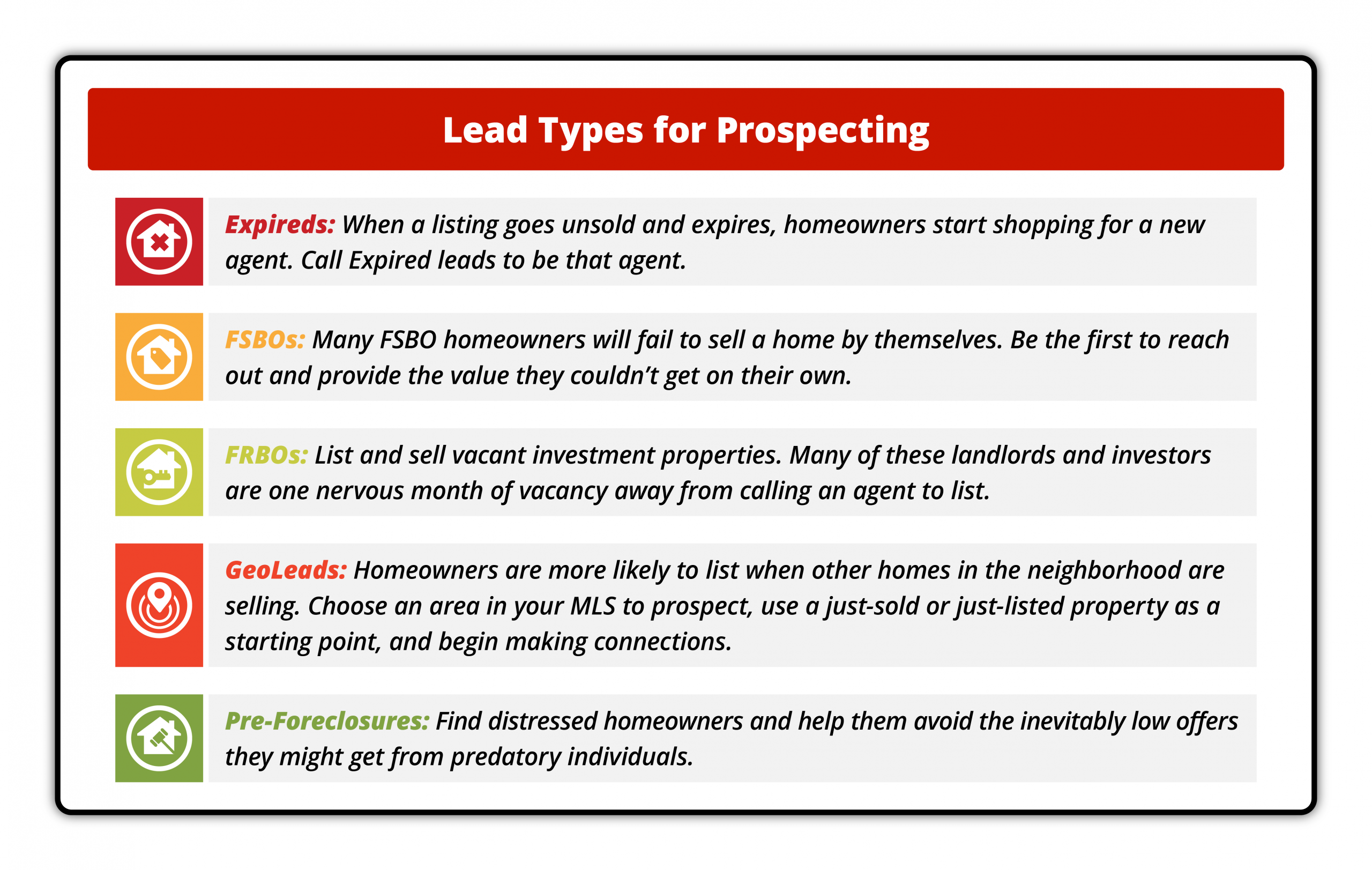 "Infographic titled 'Lead Types for Prospecting,' listing different types of leads: Expireds, FSBOs, FRBOs, GeoLeads, and Pre-Foreclosures, with brief descriptions for each."