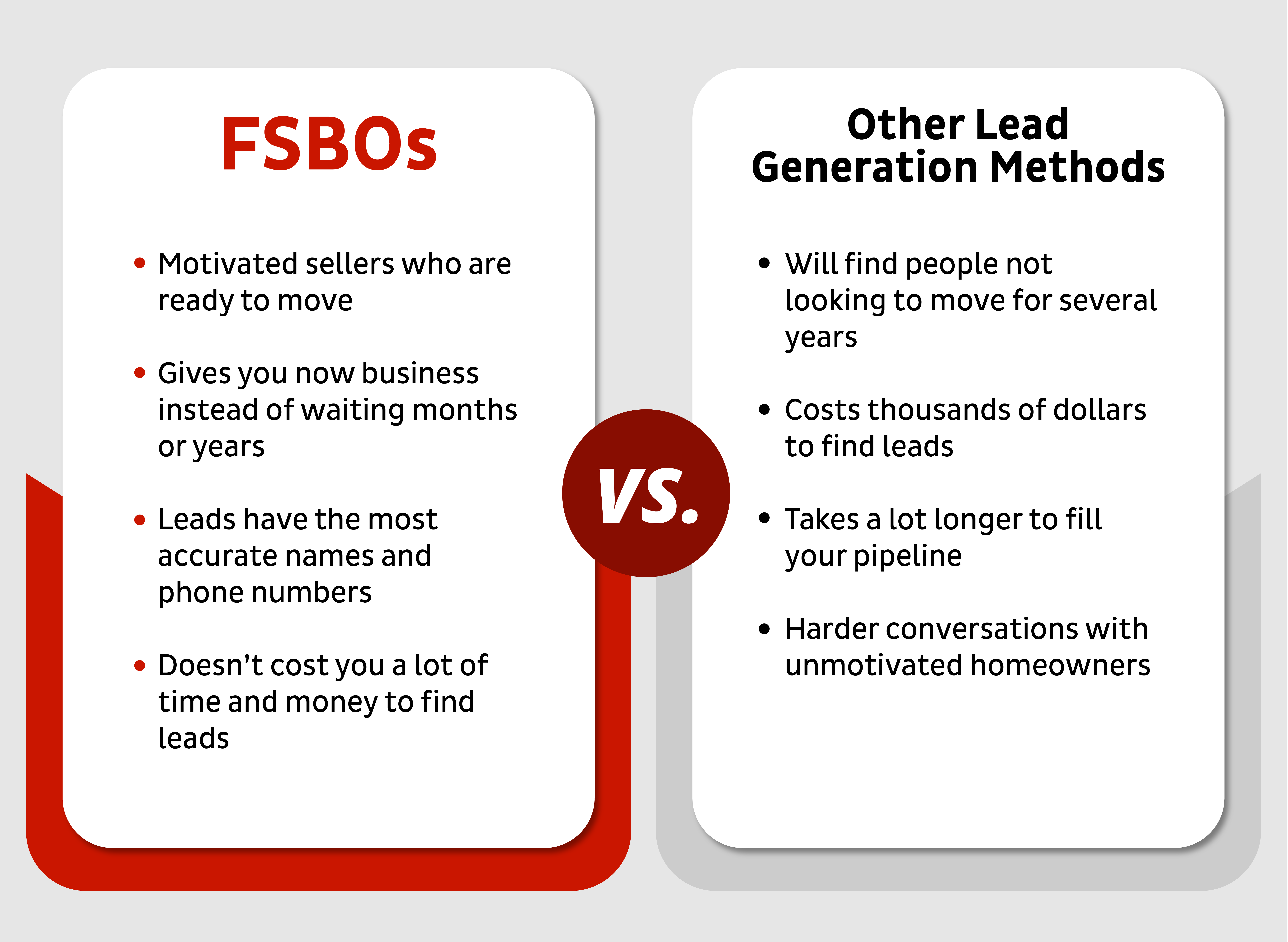 convert FSBO leads
