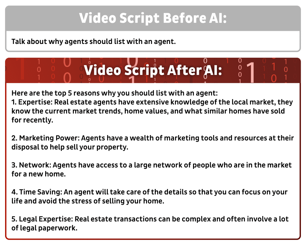 "Infographic comparing 'Video Script Before AI' and 'Video Script After AI,' listing five detailed reasons why agents should list with an agent, emphasizing expertise, marketing power, network, time-saving, and legal expertise."