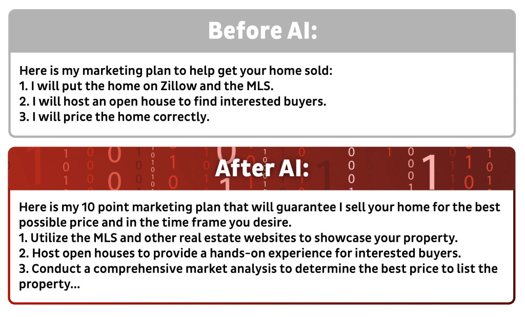 "Infographic titled 'Before AI' and 'After AI,' comparing a basic 3-point marketing plan to an enhanced 10-point plan for selling a home, highlighting detailed strategies for better results."