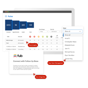 REDX Pulse keeps track of every elad, with a deep integration to Follow Up Boss