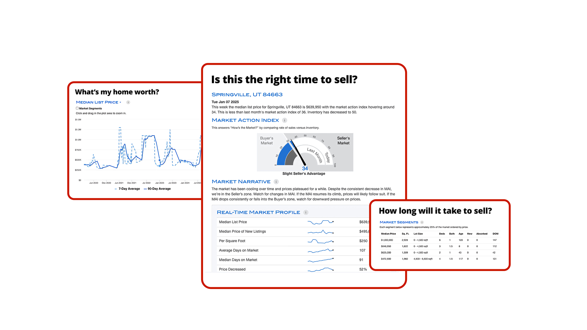 Build marketing reports and tips based on information provided with PLUS to win target markets through credibility.
