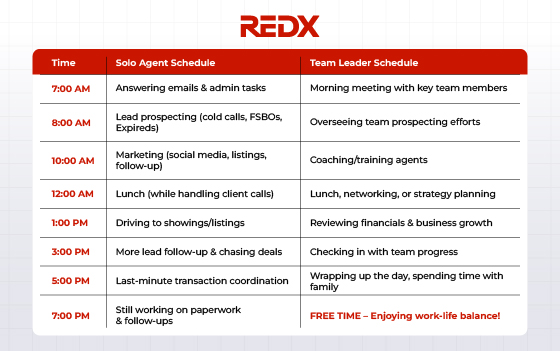 Lifestyle return on Investment of growing a real estate team