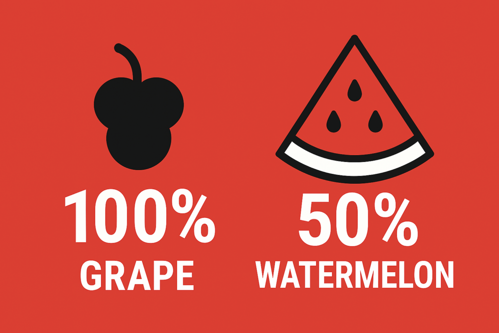 Grape Vs Watermelon Team Culture Analogy
