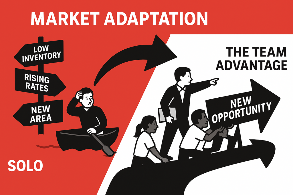 Market Adaptation with a Team
