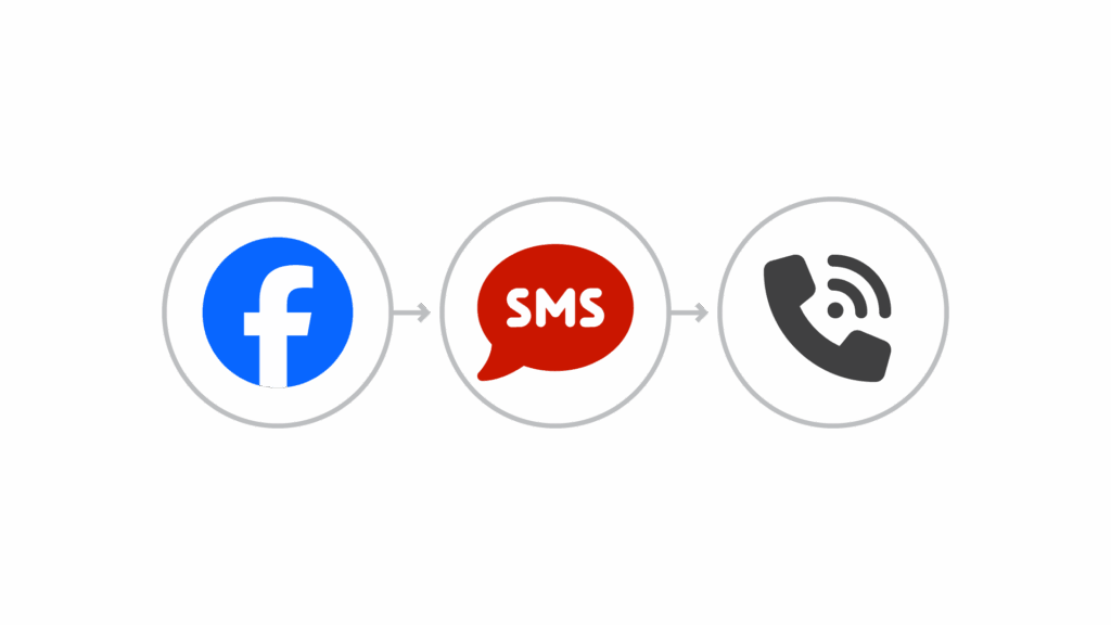 three different prospecting activities (Social media, sms, and dialing on the phone). 