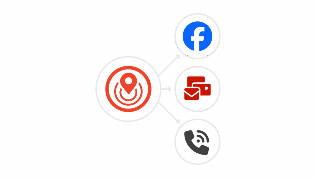  A multi-channel marketing flowchart showing how REDX leads feed into different marketing channels (social media, direct mail, calls, etc.)