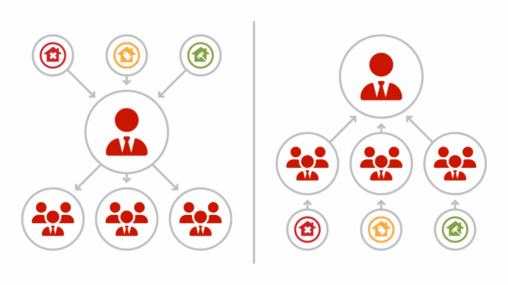 Why Teams Can't Scale Comparison graphic 
