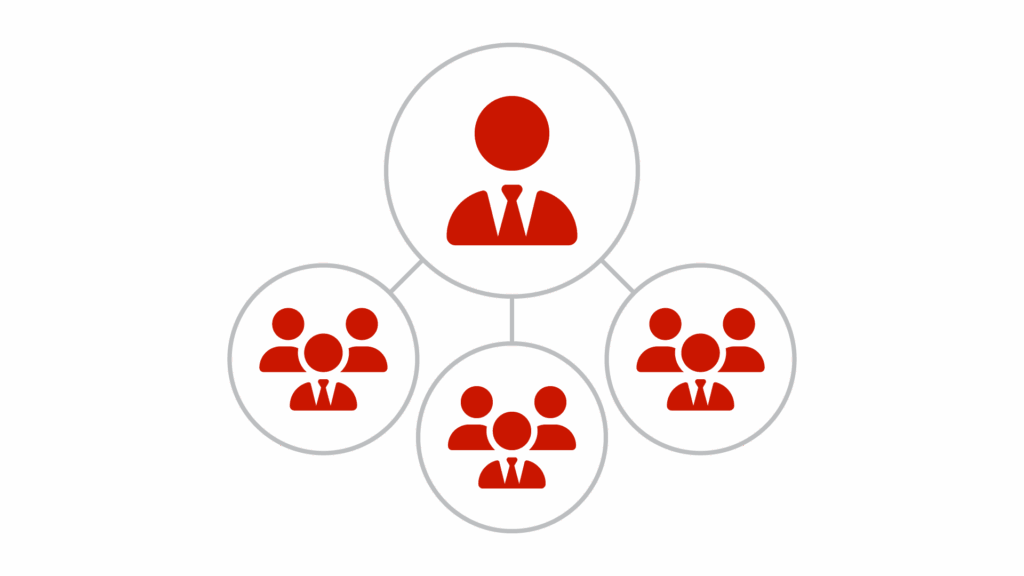 Hub and spoke diagram showing a central operations hub connected to market-specific teams