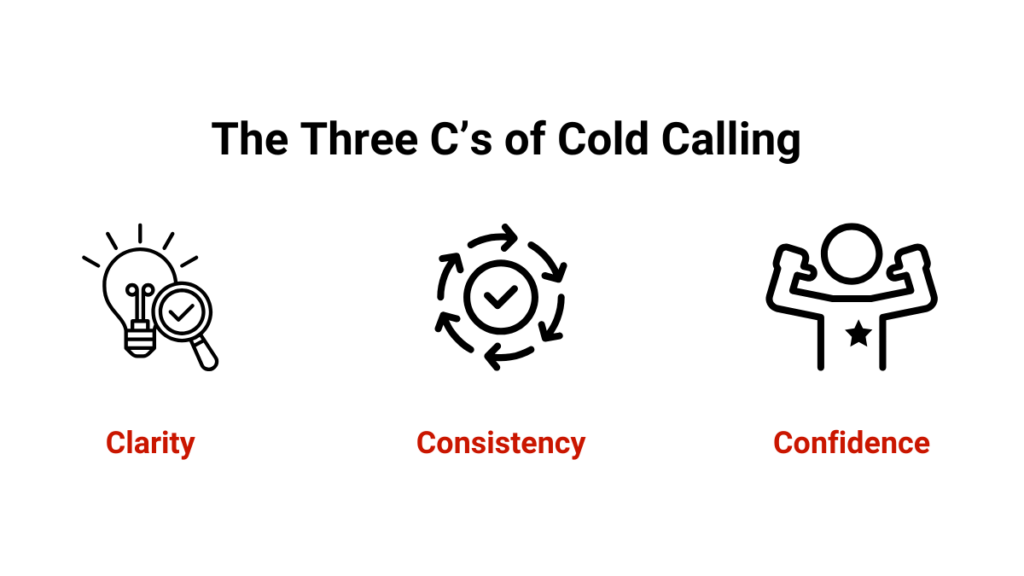 The 3 C's of Cold Calling: Confidence, Clarity, Consistency
