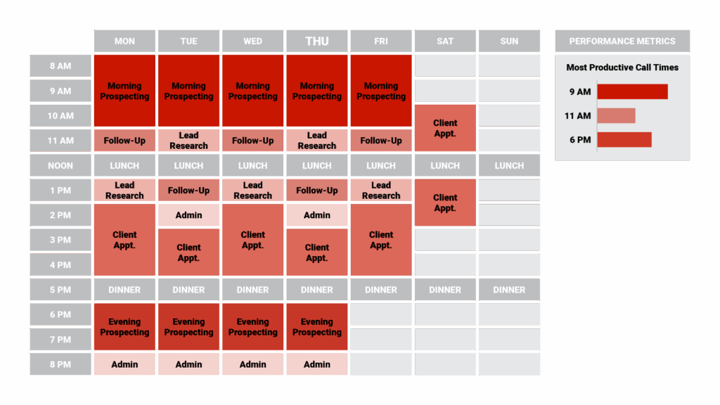 Weekly schedule optimization graphic showing an ideal week for a new agent with color-coded time blocks for morning prospecting, lead research, follow-up activities, evening calls, administrative tasks, and client appointments.