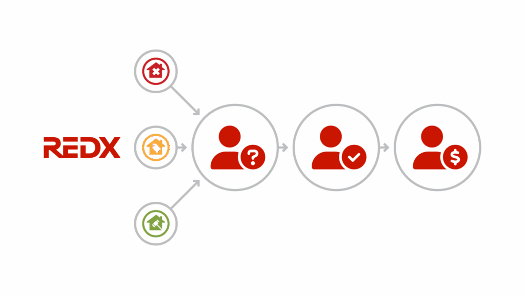business models to scale real estate business 