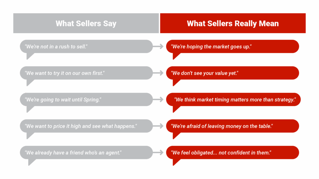 What sellers say vs what they really mean comparison graphic