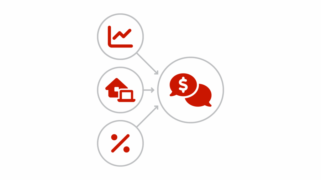 Flowchart showing the team's preparation process for pricing conversations, from market analysis to appointment preparation to team support options