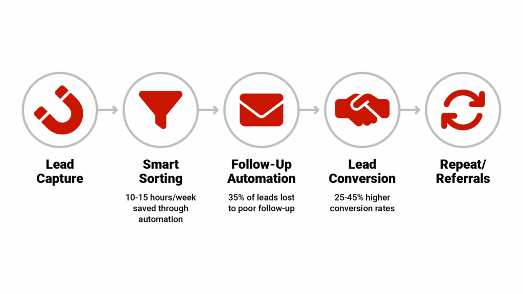 Infographic timeline (