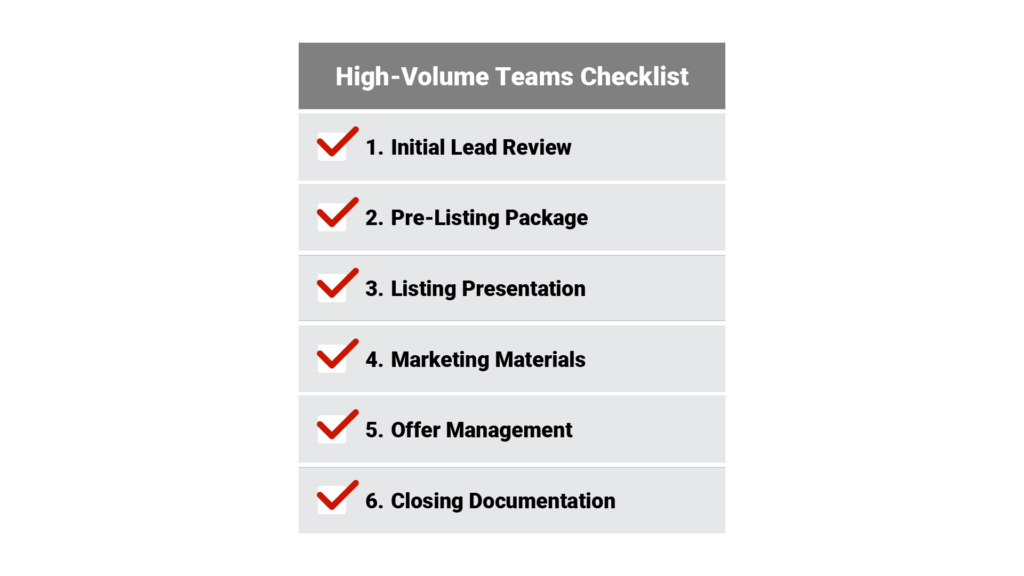 Process flow chart titled Quality Control System for High-Volume Teams showing the key checkpoints in the transaction process.
