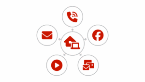Circular diagram titled "Multi-Channel Real Estate Marketing" showing a house icon in the center connected to 5 surrounding circles labeled: "Phone" (with phone icon), "Social Media" (with social media icons), "Direct Mail" (with envelope icon), "Video" (with video camera icon), and "Email" (with email icon).