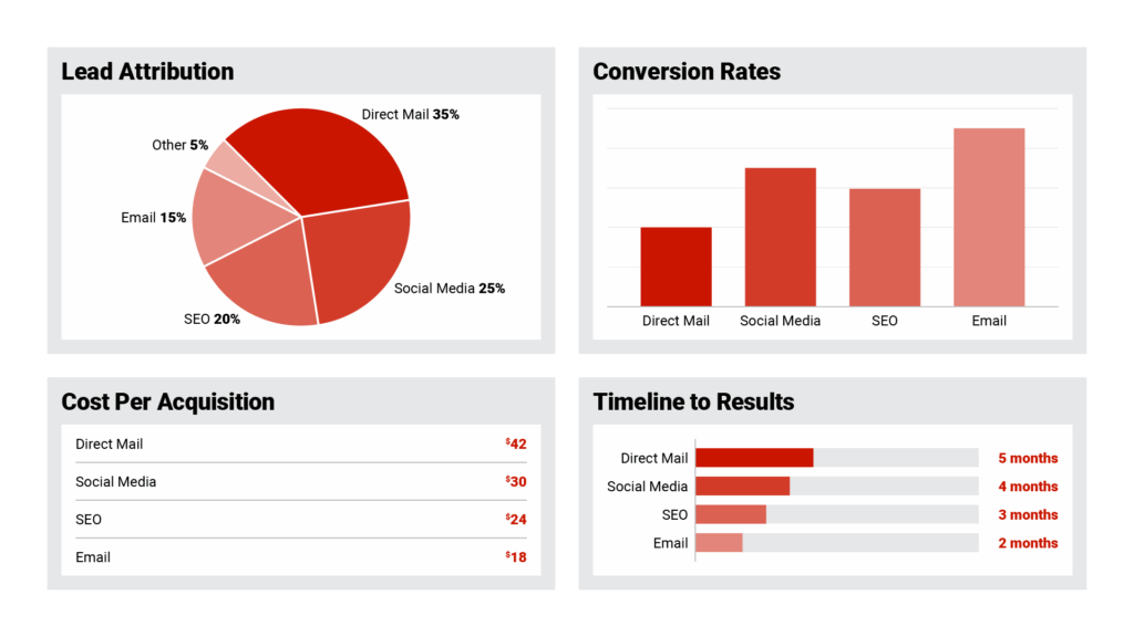 passive Prospecting dashboard