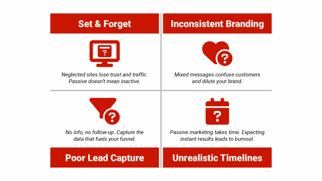 Four-panel warning signs graphic titled 'Passive Marketing Danger Zones' with each panel showing a different mistake: Panel 1: 'Set & Forget' showing a neglected website with cobwebs; Panel 2: 'Inconsistent Branding' showing mismatched marketing materials; Panel 3: 'Poor Lead Capture' showing a form with missing fields; Panel 4: 'Unrealistic Timelines' showing a calendar with unreasonable expectations marked.