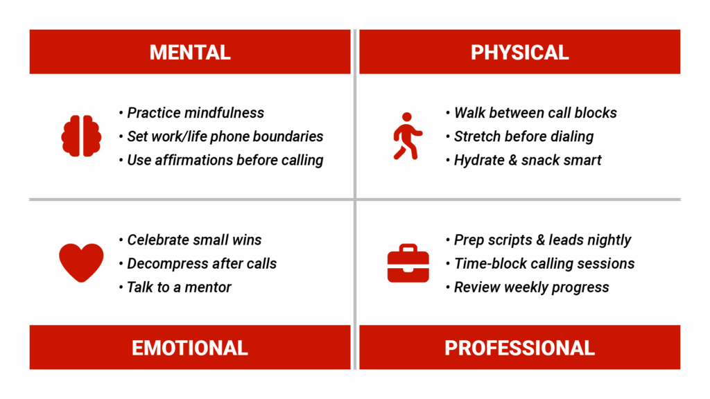 Four-quadrant diagram titled "The Real Estate Agent's Self-Care Framework" showing: Mental (brain icon), Physical (running figure icon), Emotional (heart icon), and Professional (briefcase icon).