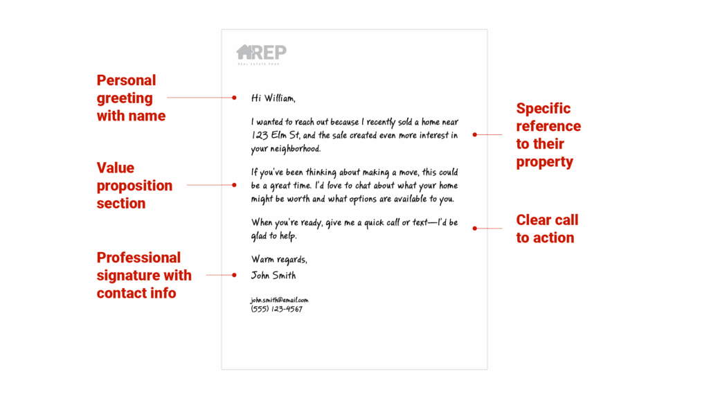 Image titled Anatomy of an Effective Golden Letter showing a labeled handwritten letter with callouts pointing to: 1) Personal greeting with name, 2) Specific reference to their property, 3) Value proposition section, 4) Clear call-to-action, 5) Professional signature with contact info.