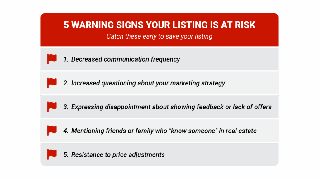 Warning signs checklist titled "5 Warning Signs Your Listing Is At Risk" 