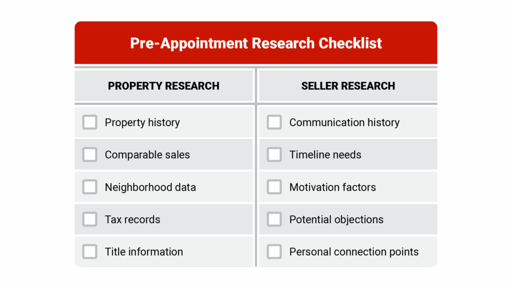 Pre-appointment research checklist