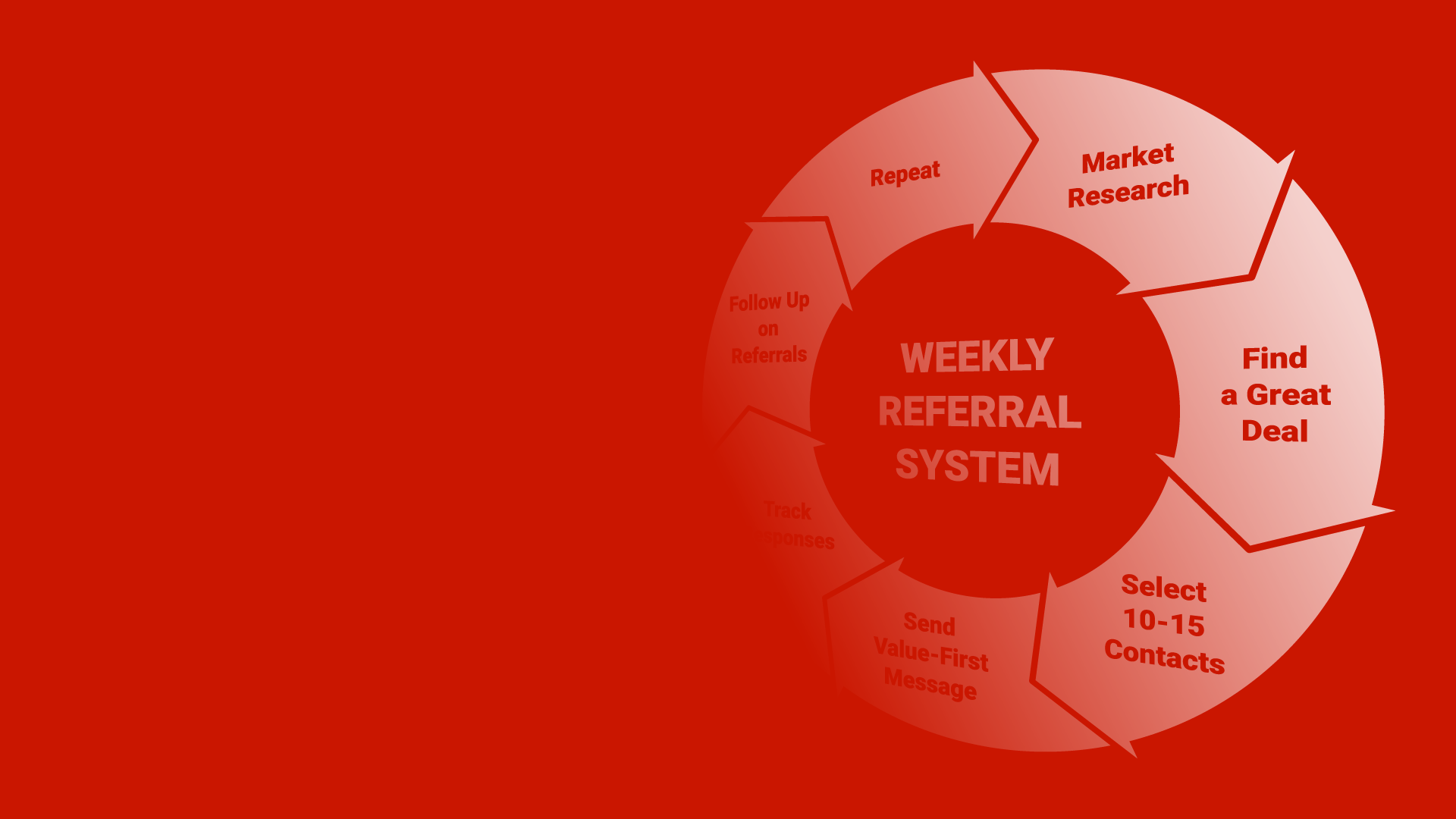 How to get referrals in real estate