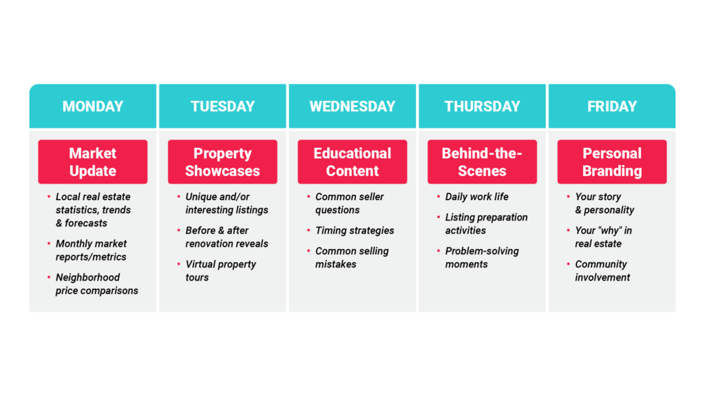 Content calendar template titled Real Estate TikTok Content Calendar showing a weekly grid with content pillar assignments for each day (e.g., Monday: Market Update, Tuesday: Property Showcase, etc.) and example video title ideas for each category.