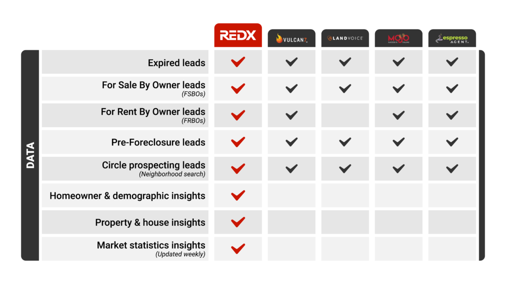 REDX VS Vulcan7 VS Landvoice VS Mojo VS Espresso Agent