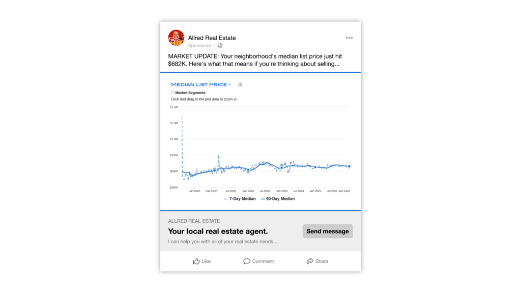 Example Real Estate Agent Social Media Post with a Local market Update