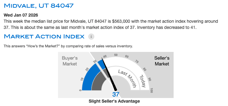 Sellers Advantage Data point with REDX Market Intelligence