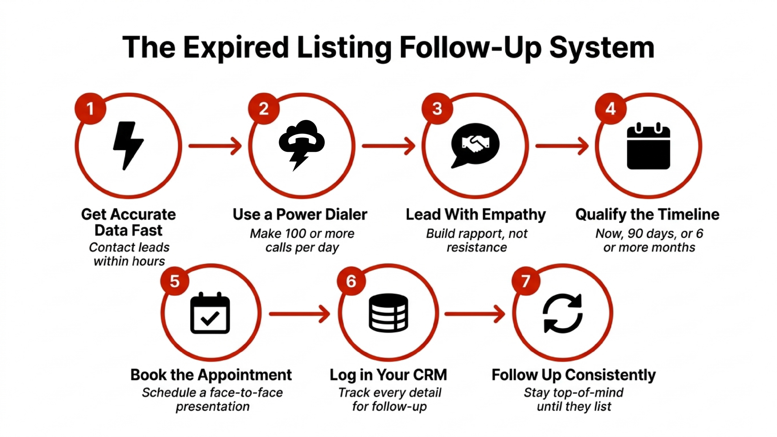 the complete expired listing follow up system for cold calling