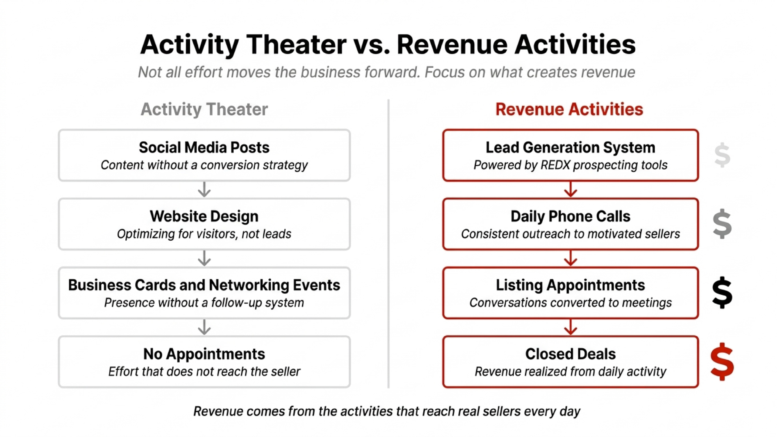 Why most agents select the wrong tools: they like feeling productive without actually being productive