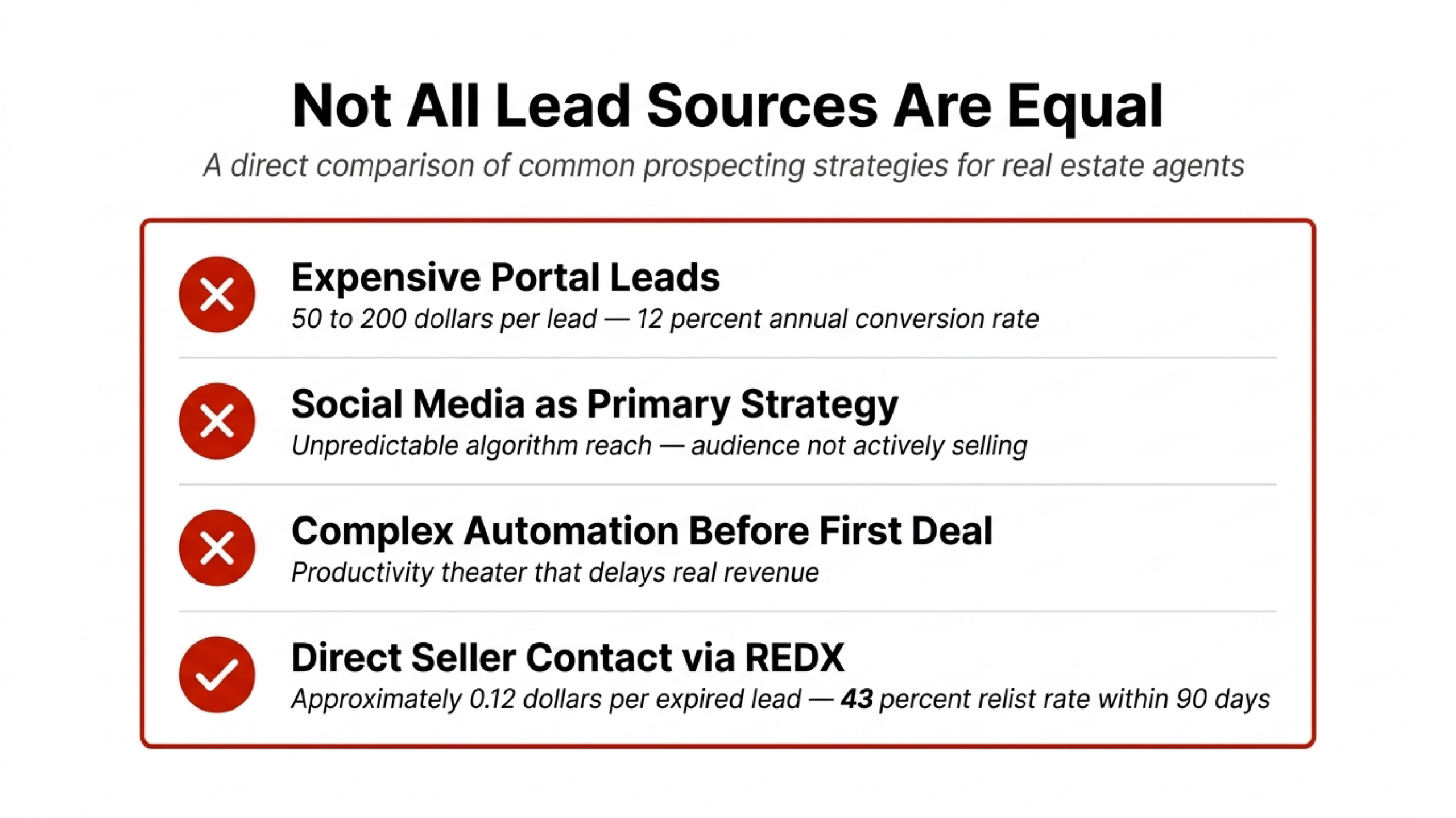 Why Lead sources matter, REDX leads outpreform zillow, portal, and PPC leads