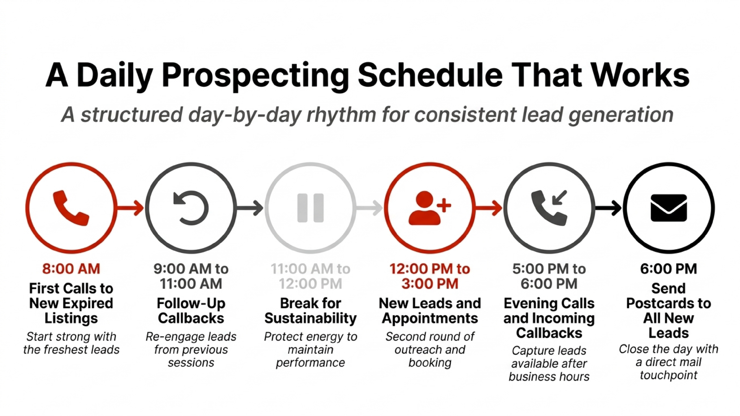 Recommended daily prospecting routine to replicate Kayla Dieppa's results as a top 5% Atlanta agent