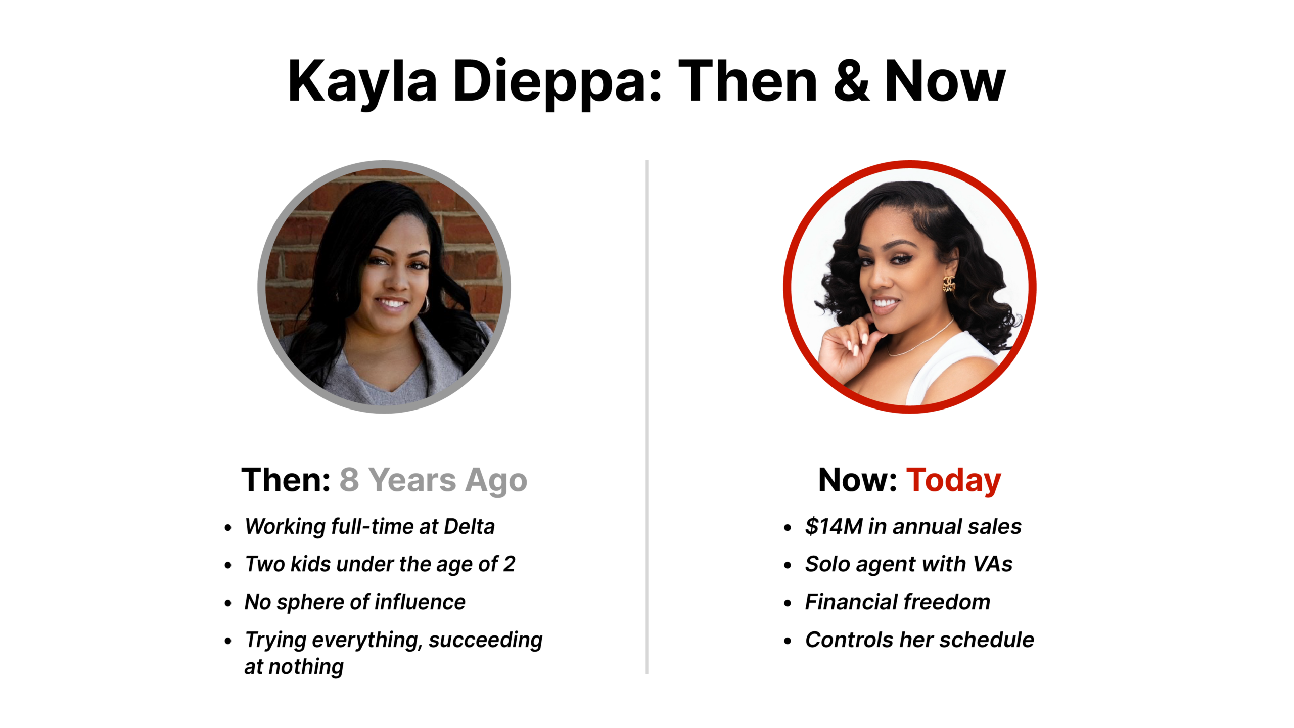 Kayla Dieppa Before and After REDX