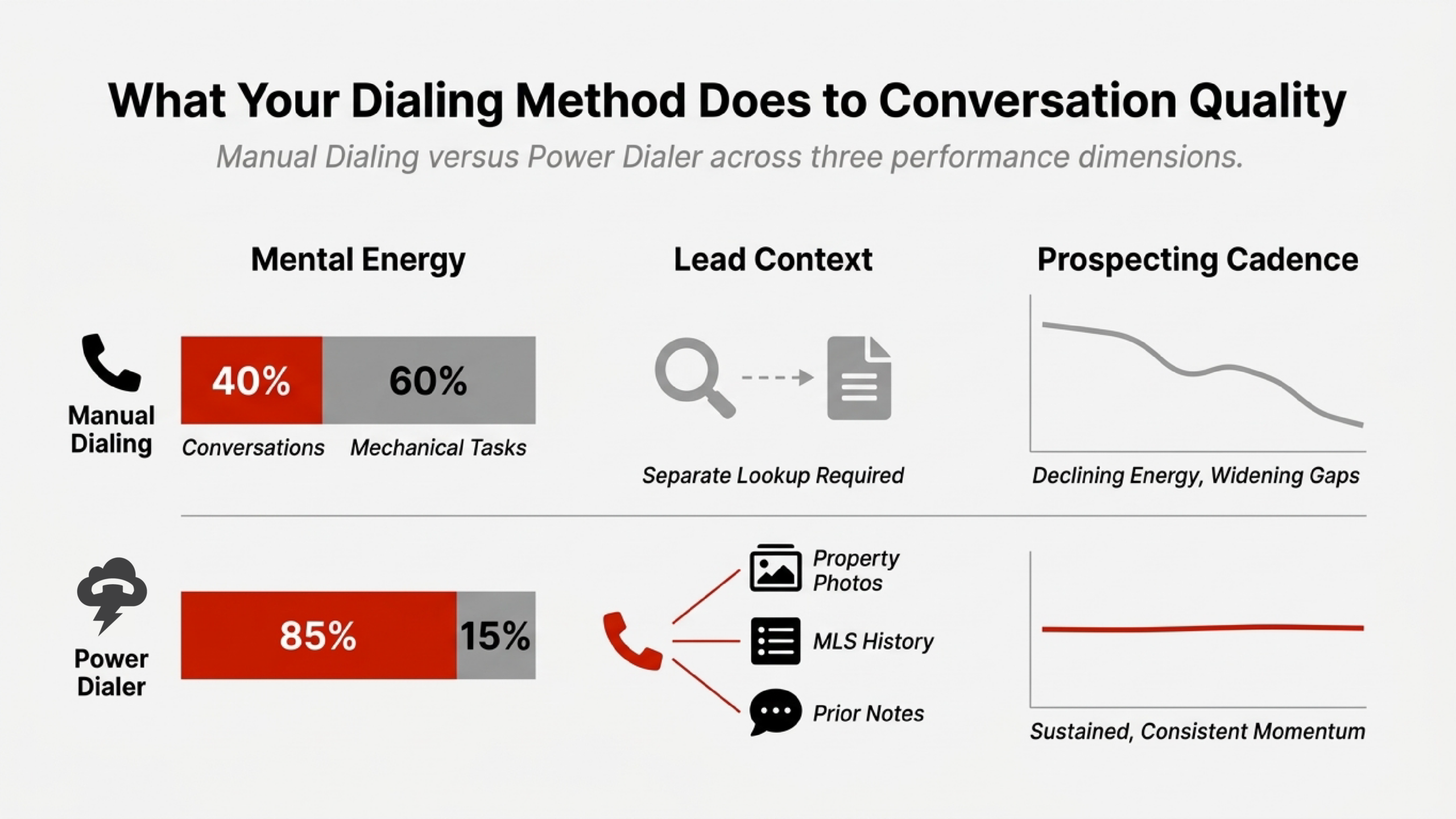 Paula Burlison power dialer results - REDX agent success story