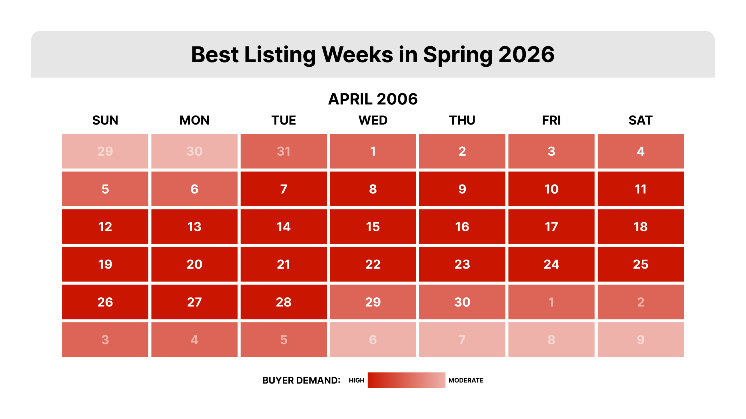 Calendar view showing the best listing weeks in spring 2026