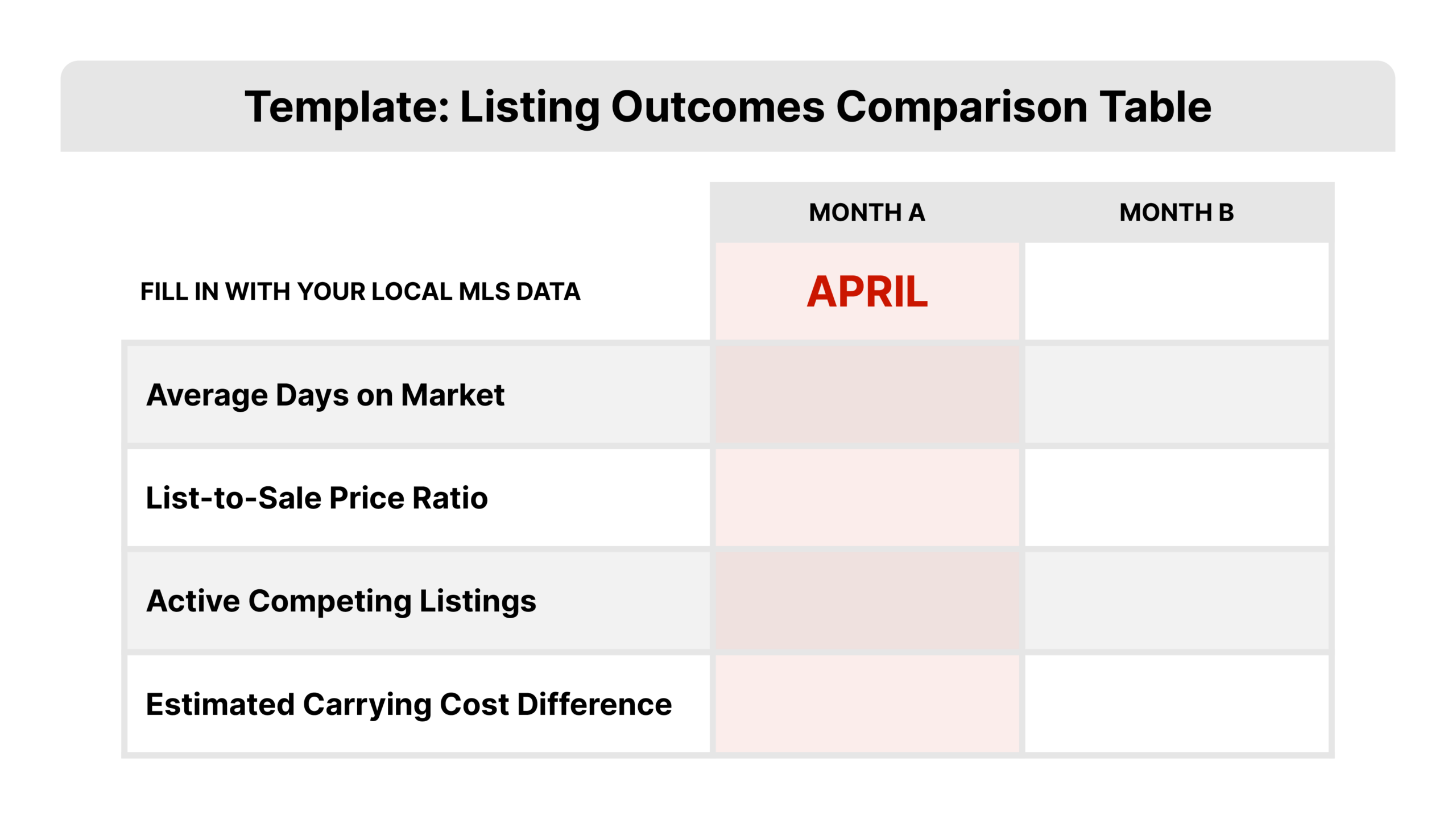 How to set more appointments with a listing outcomes comparison template