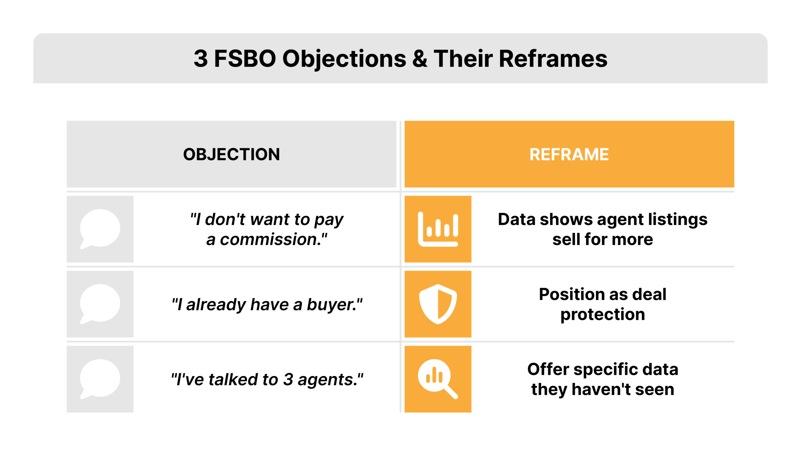 3 FSBOI Objections and Their Reframe