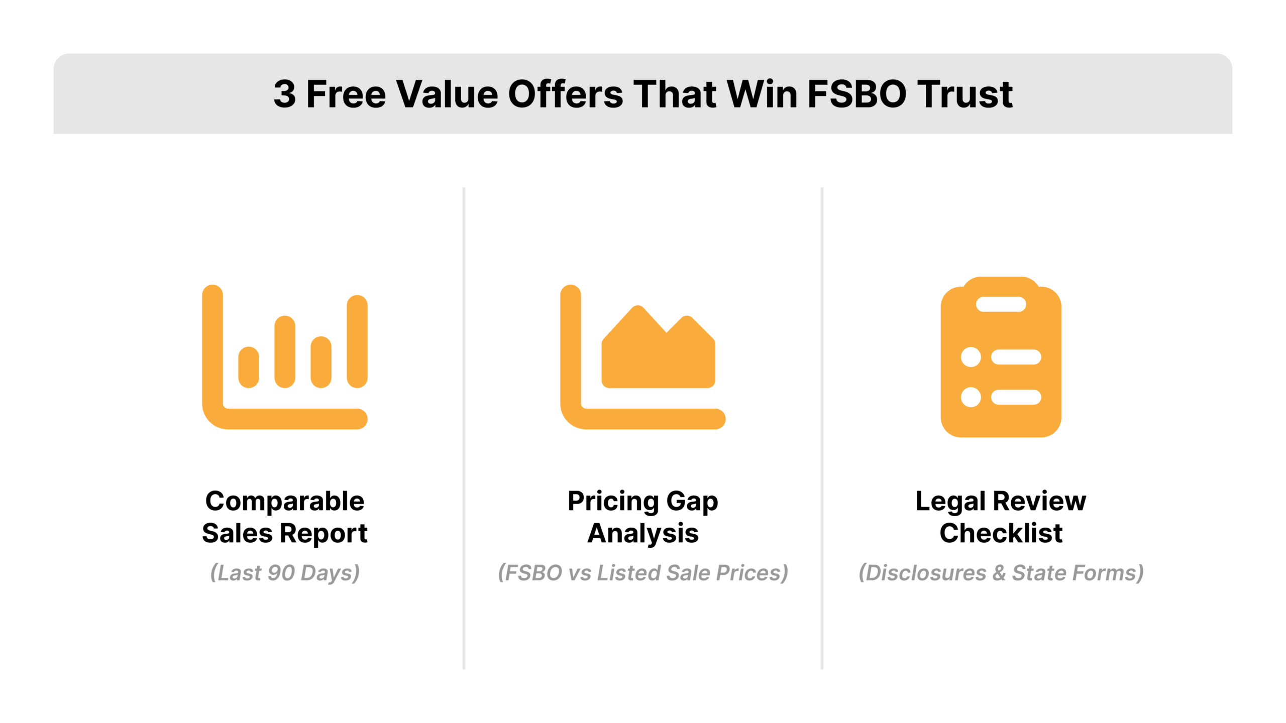 3 Value Offers that Win FSBO leads