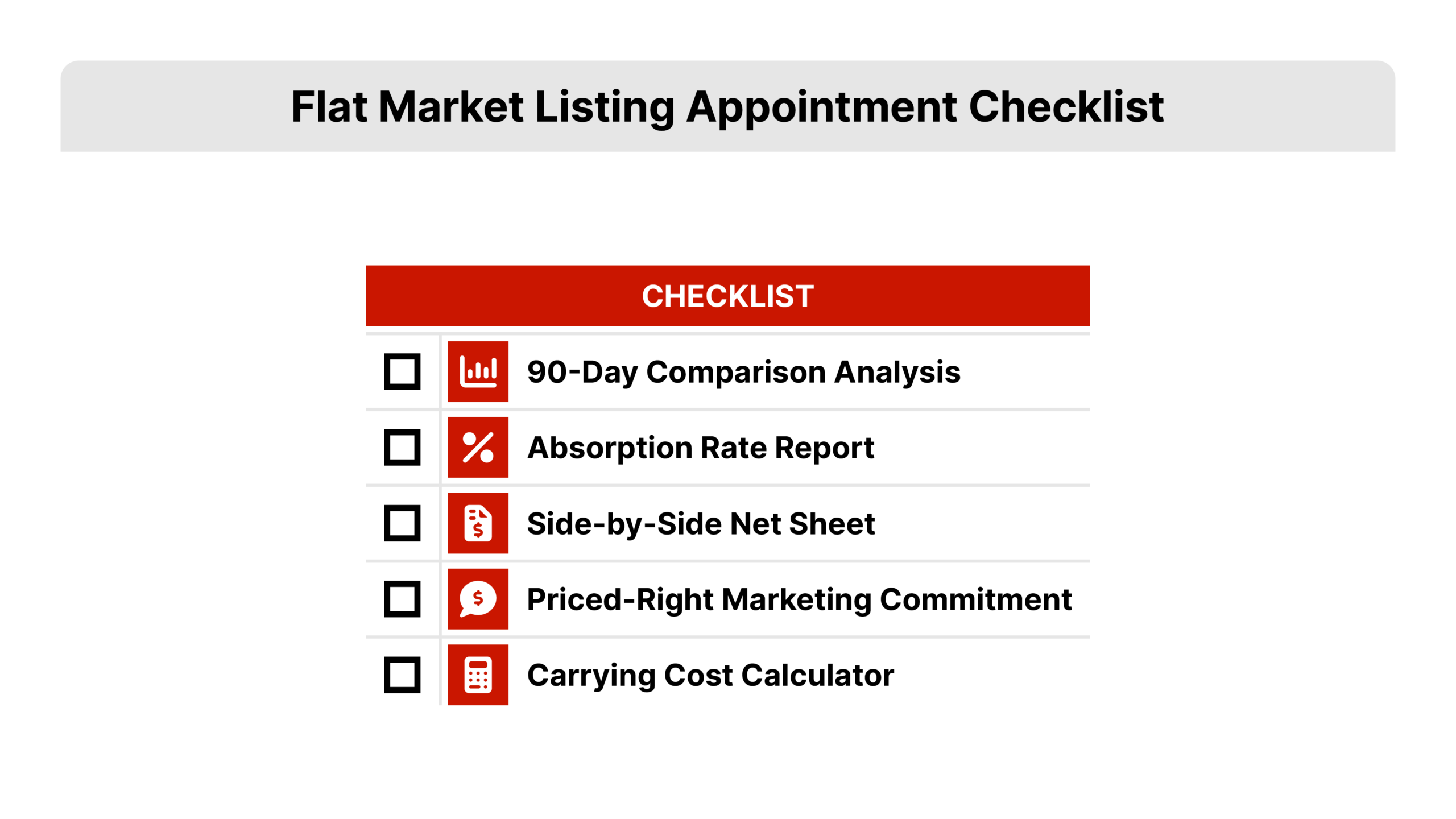 A five-item vertical checklist graphic on a white background titled "Flat Market Listing Appointment Checklist." Each item has a checkbox icon in REDX Red (#CA1600). Items in order: 90-Day Comp Analysis, Absorption Rate Report, Side-by-Side Net Sheet, Priced-Right Marketing Commitment, Carrying Cost Calculator.