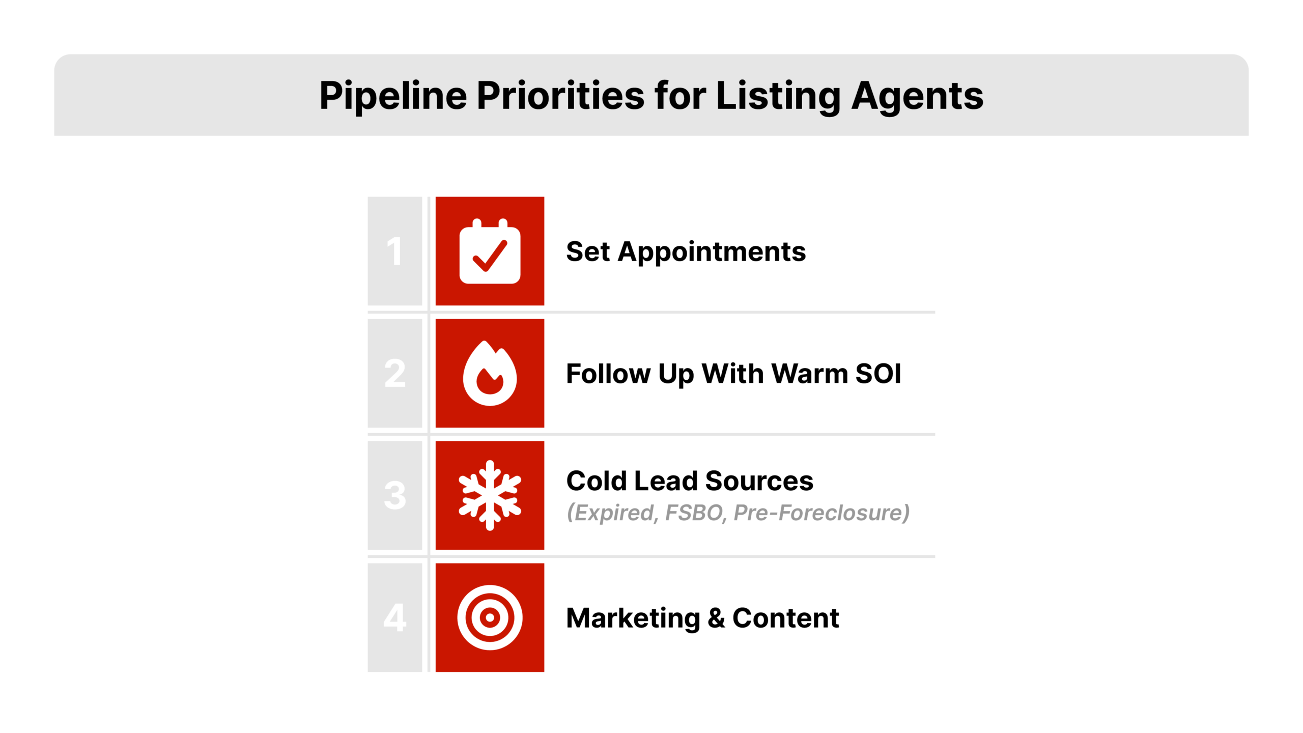 A vertical four-tier hierarchy diagram on a white background. The top tier in REDX Red reads "Set Appointments." Each descending tier is progressively lighter in color. The four labels are: Set Appointments, Follow Up With Warm SOI, Cold Lead Sources (Expired, FSBO, Pre-Foreclosure), and Marketing and Content.