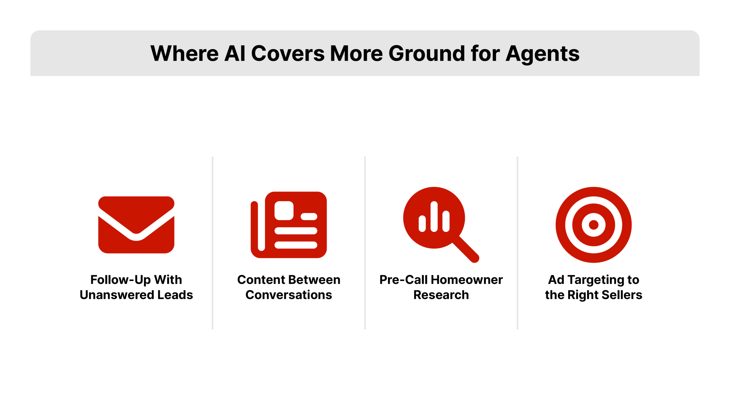 Flat 2D vector four-quadrant grid with an icon and label in each cell, presenting the four tasks where AI for real estate prospecting extends an agent's coverage: follow-up, content, research, and ad targeting. REDX red accents on a white background.