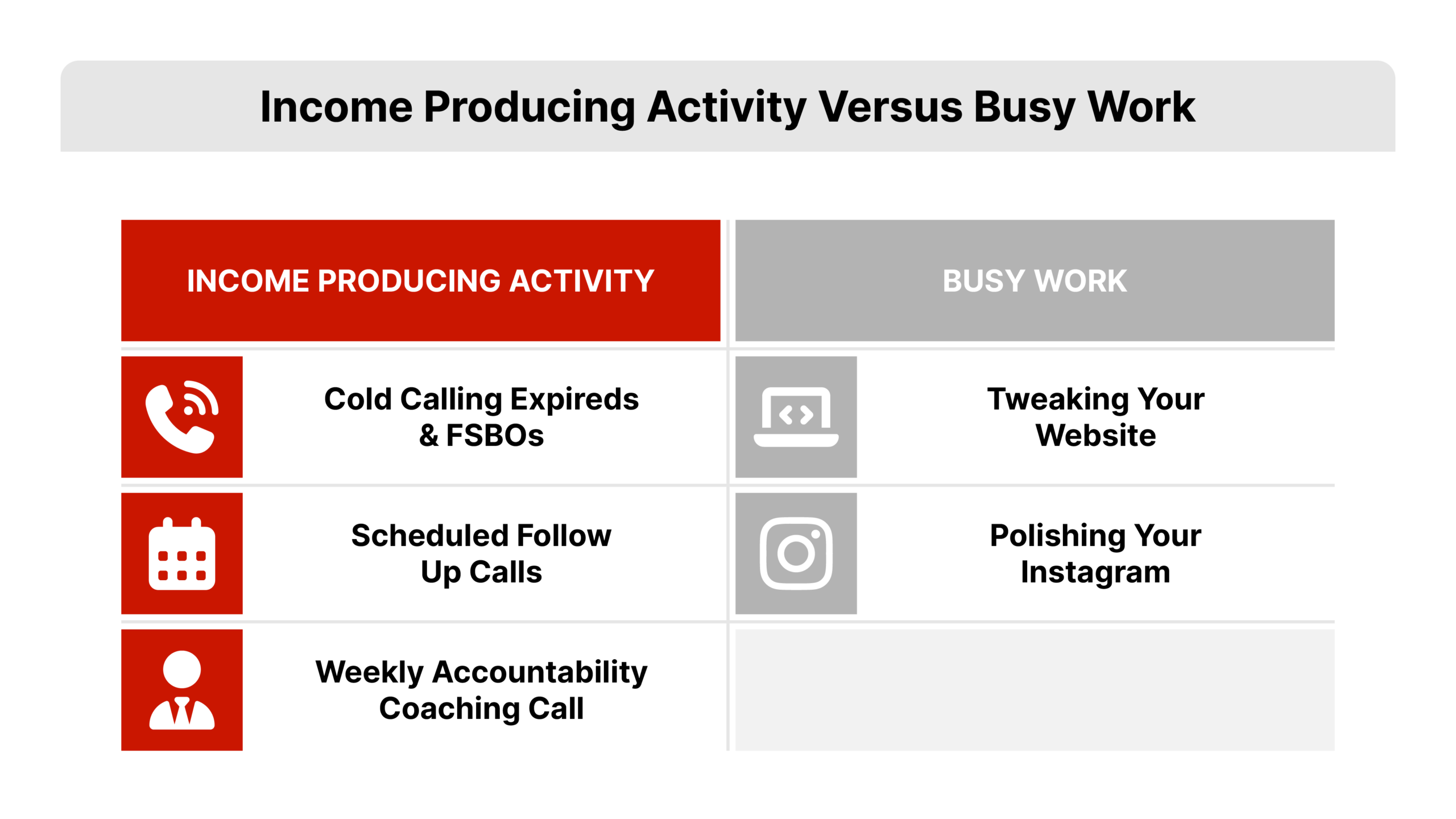 Two column comparison list contrasting income producing prospecting activity with busy work, supporting an expired listing follow up strategy, black text on white background